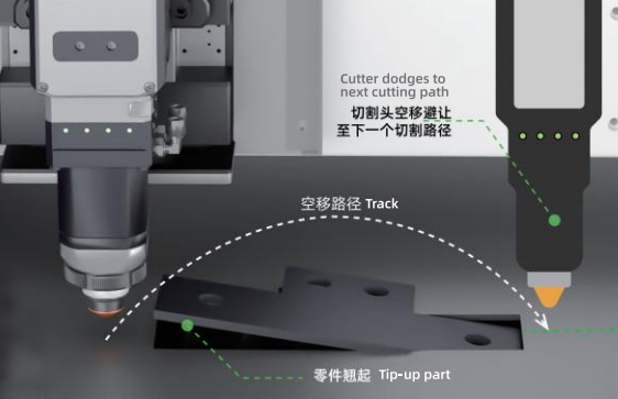Avoid-Collision-in-Travel