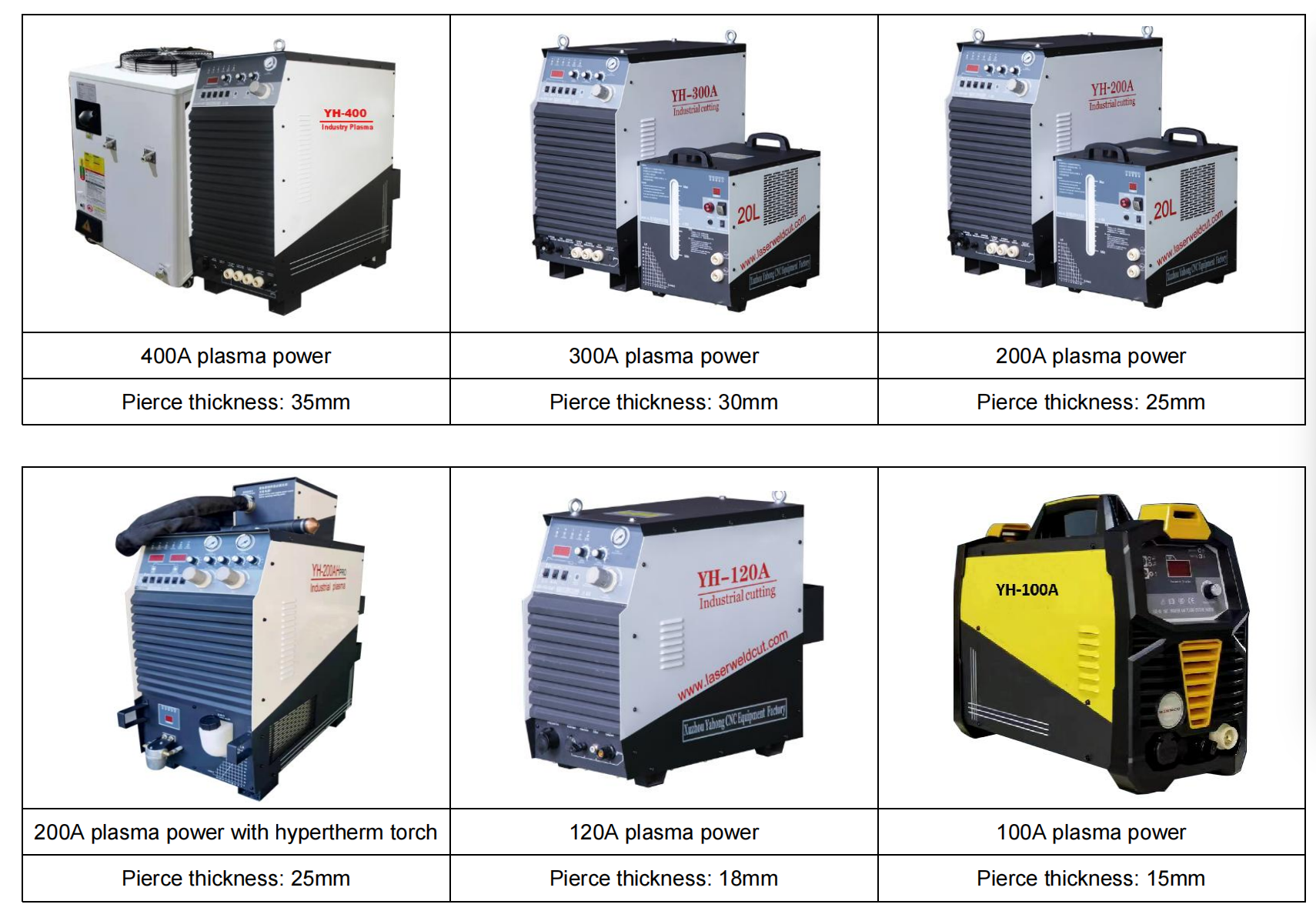 chinese brand plasma power