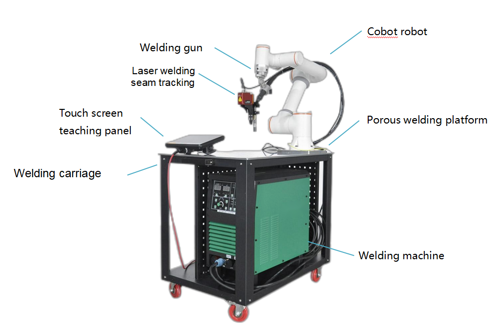 协作机器人组成